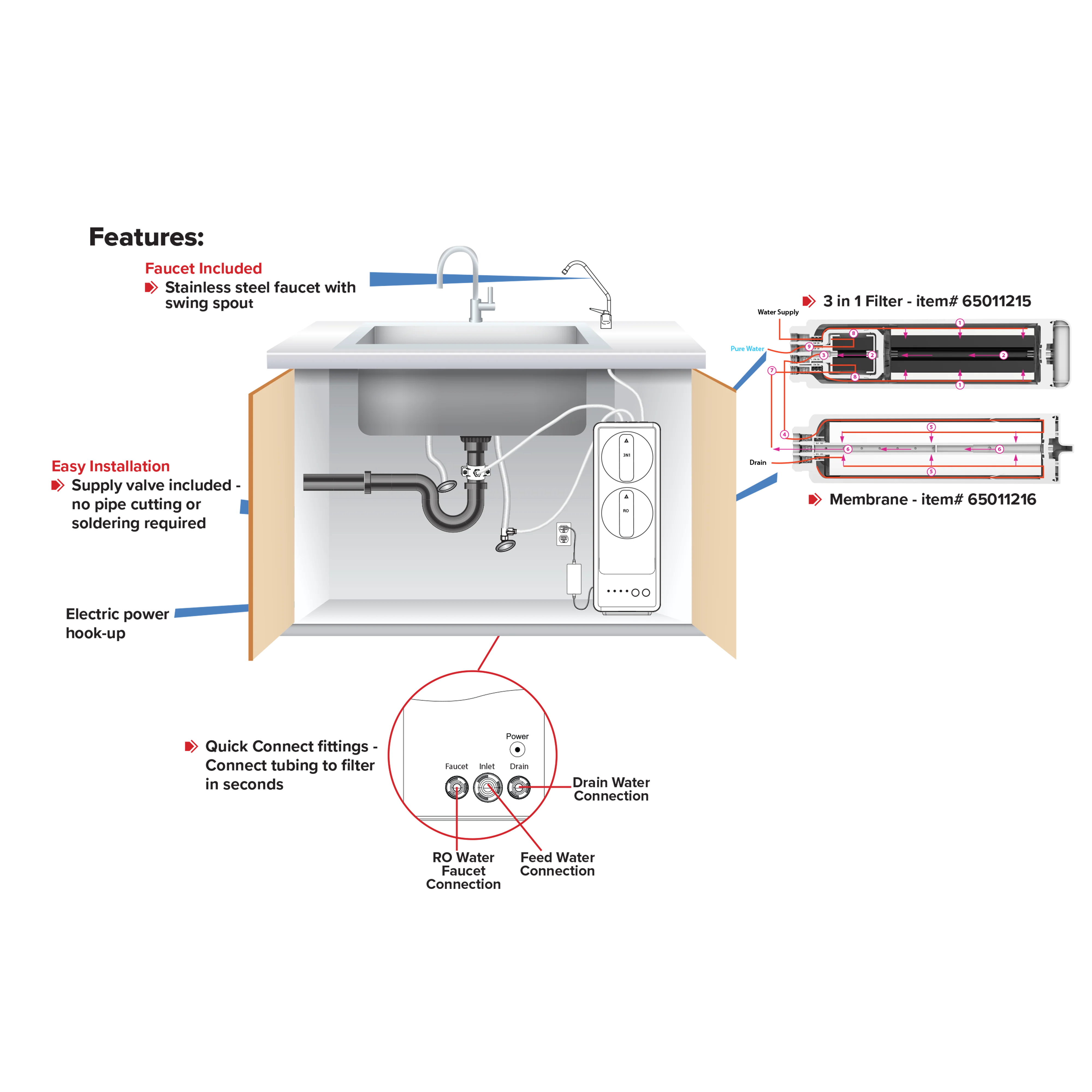 Aqua Flo 800 GPD High Efficiency Tankless RO System - Image 4