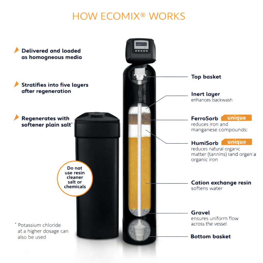 Ecomix Whole House Water Softener & Iron Filter System 2.5 - Image 2